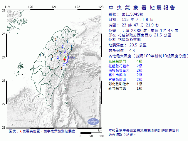 7月8日23時47分 規模 4.3 花蓮縣政府西南西方  21.5  公里 (位於花蓮縣秀林鄉)