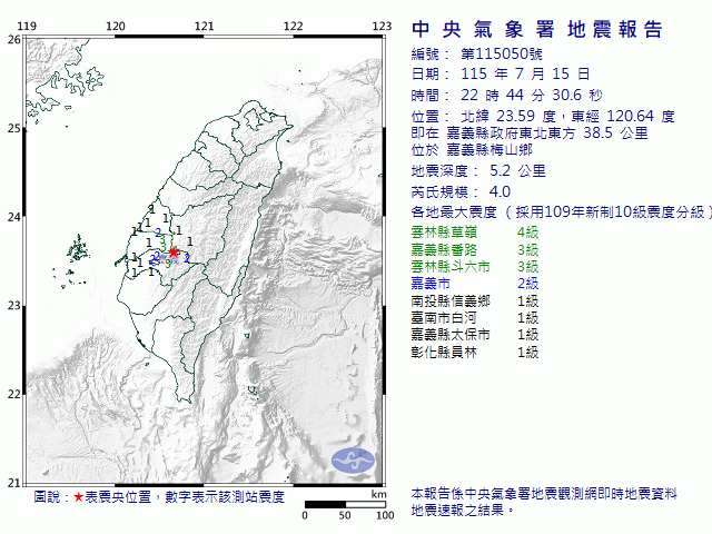 7月15日22時44分 規模 4 嘉義縣政府東北東方  38.5  公里 (位於嘉義縣梅山鄉)