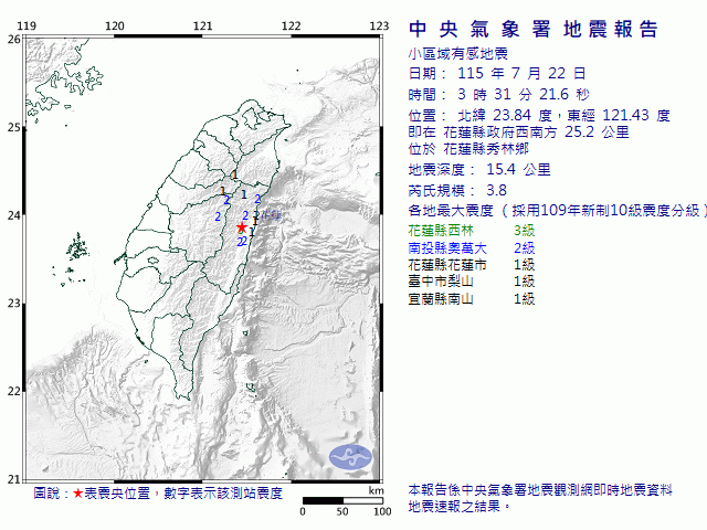 7月22日3時31分 規模 3.8 花蓮縣政府西南方  25.2  公里 (位於花蓮縣秀林鄉)