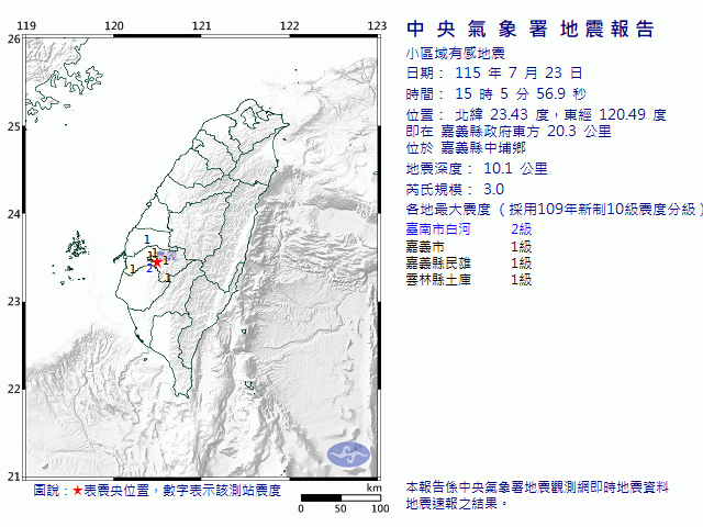 7月23日15時5分 規模 3 嘉義縣政府東方  20.3  公里 (位於嘉義縣中埔鄉)