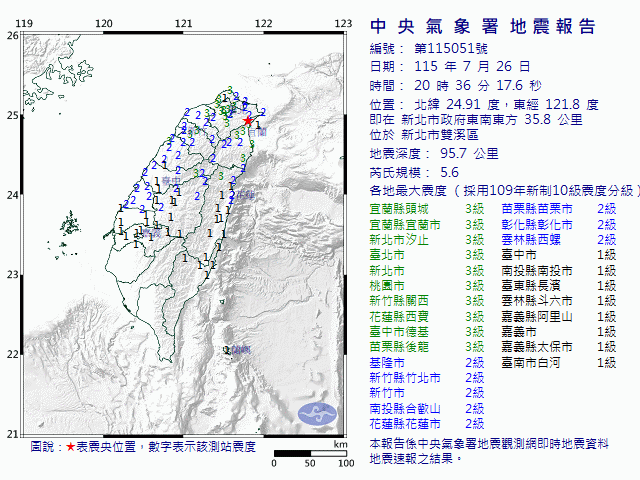 7月26日20時36分 規模 5.6 新北市政府東南東方  35.8  公里 (位於新北市雙溪區)