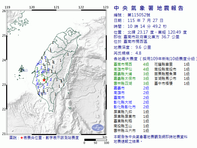 7月27日10時14分 規模 4.8 臺南市政府東北東方  36.7  公里 (位於臺南市楠西區)