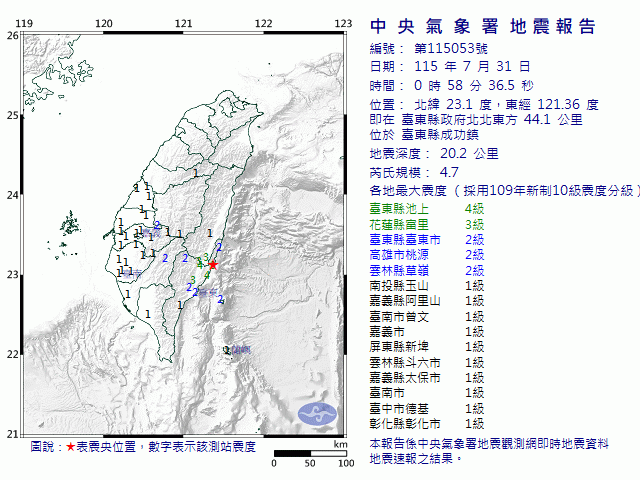 7月31日0時58分 規模 4.7 臺東縣政府北北東方  44.1  公里 (位於臺東縣成功鎮)