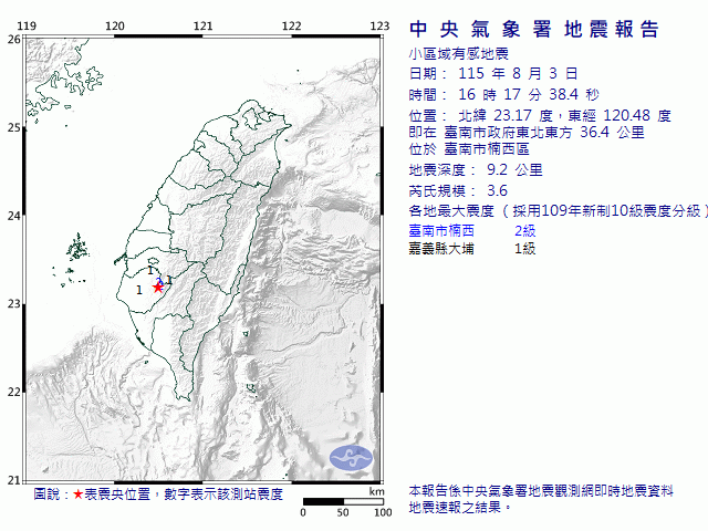 8月3日16時17分 規模 3.6 臺南市政府東北東方  36.4  公里 (位於臺南市楠西區)