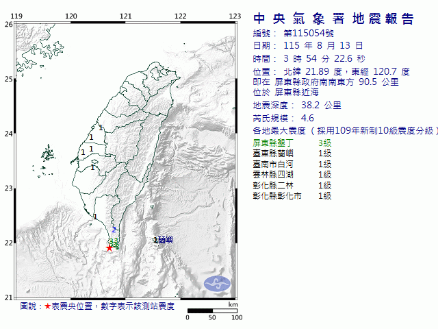8月13日3時54分 規模 4.6 屏東縣政府南南東方  90.5  公里 (位於屏東縣近海)