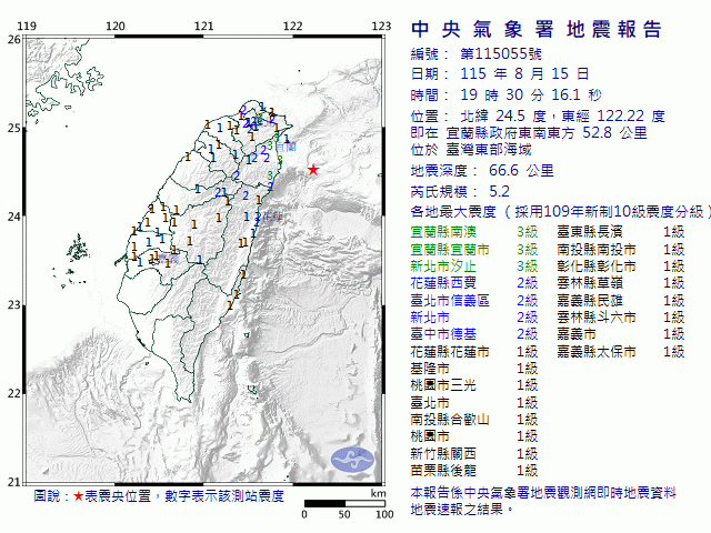 8月15日19時30分 規模 5.2 宜蘭縣政府東南東方  52.8  公里 (位於臺灣東部海域)