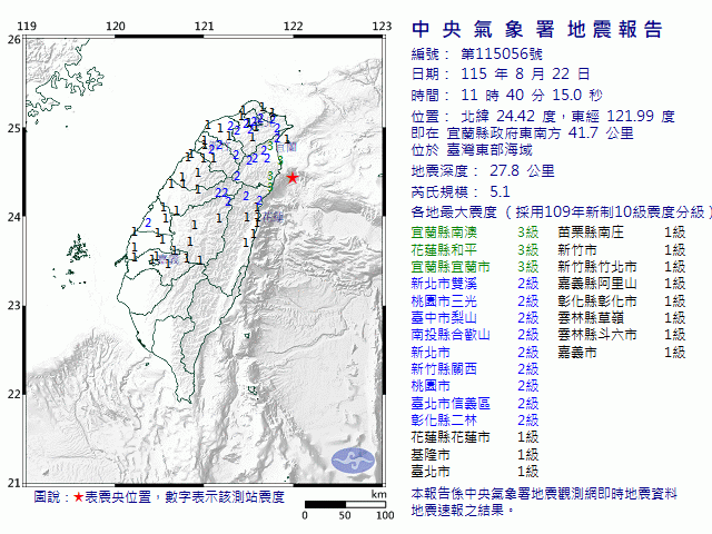 8月22日11時40分 規模 5.1 宜蘭縣政府東南方  41.7  公里 (位於臺灣東部海域)