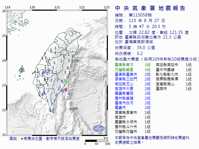 8月27日5時47分 規模 5.2 臺東縣政府東北東方  21.3  公里 (位於臺灣東南部海域)