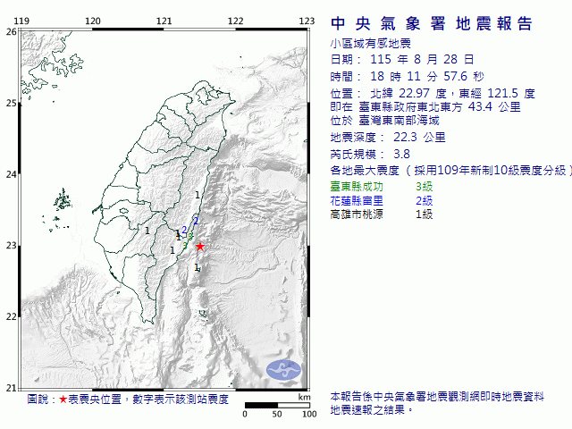 8月28日18時11分 規模 3.8 臺東縣政府東北東方  43.4  公里 (位於臺灣東南部海域)