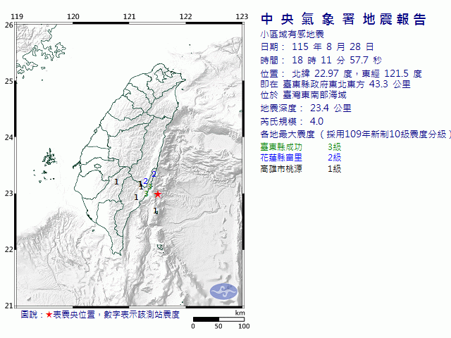 8月28日18時11分 規模 4 臺東縣政府東北東方  43.3  公里 (位於臺灣東南部海域)