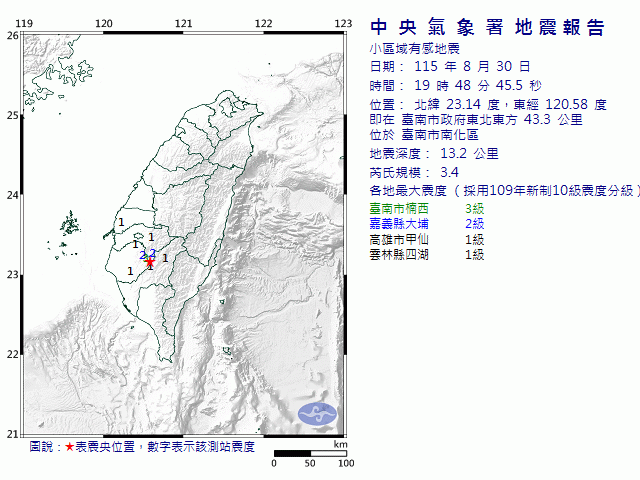 8月30日19時48分 規模 3.4 臺南市政府東北東方  43.3  公里 (位於臺南市南化區)