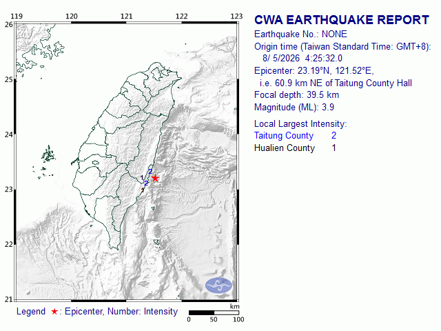 8/5 4:25 M<sub>L</sub> 3.9 23.20N 121.52E, i.e. 61.8 km NE of Taitung County
