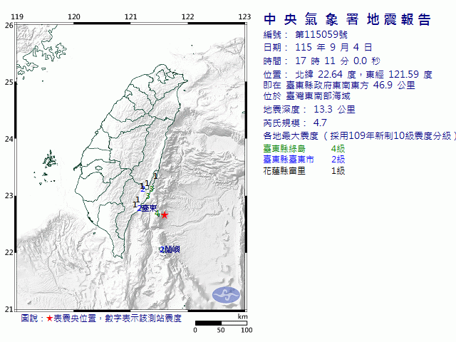 9月4日17時11分 規模 4.7 臺東縣政府東南東方  46.9  公里 (位於臺灣東南部海域)