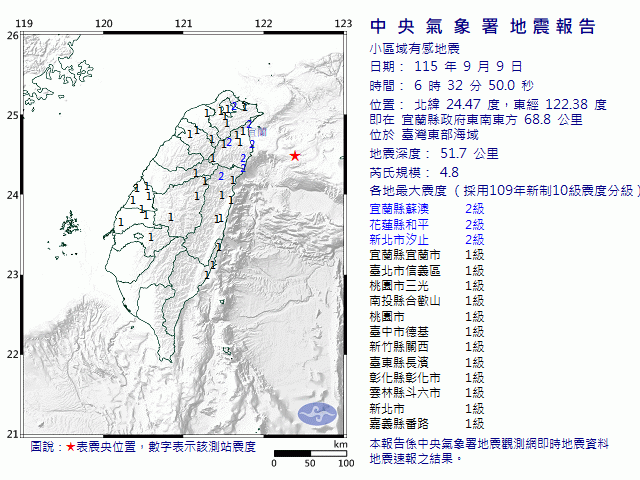 9月9日6時32分 規模 4.8 宜蘭縣政府東南東方  68.8  公里 (位於臺灣東部海域)