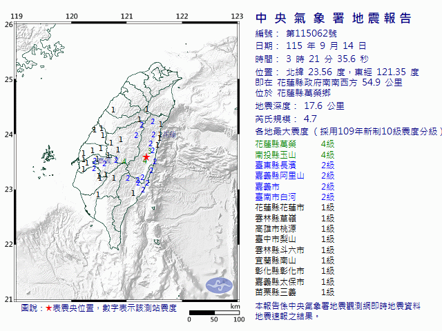 9月14日3時21分 規模 4.7 花蓮縣政府南南西方  54.9  公里 (位於花蓮縣萬榮鄉)