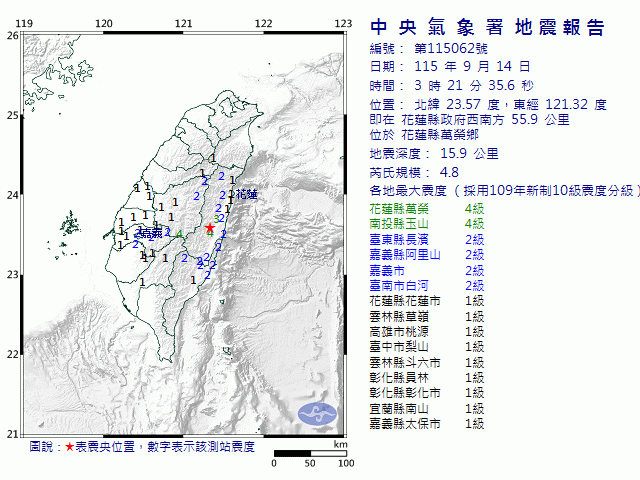 9月14日3時21分 規模 4.8 花蓮縣政府西南方  55.9  公里 (位於花蓮縣萬榮鄉)