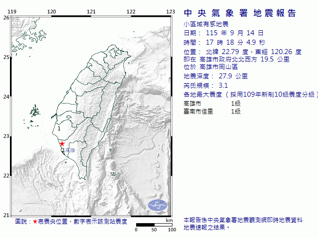 9月14日17時18分 規模 3.1 高雄市政府北北西方  19.5  公里 (位於高雄市岡山區)