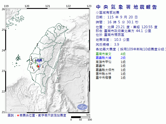 9月20日16時5分 規模 3.9 臺南市政府東北東方  44.1  公里 (位於臺南市楠西區)