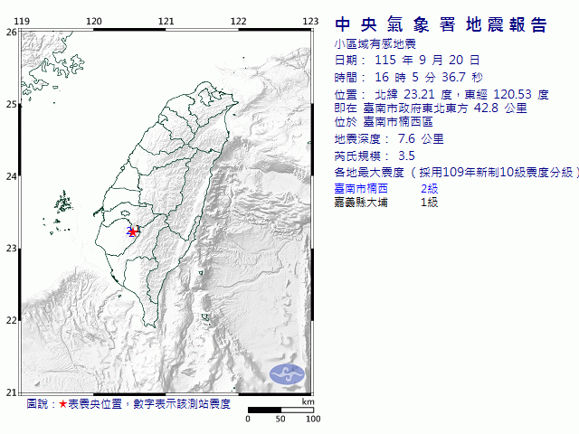 9月20日16時5分 規模 3.5 臺南市政府東北東方  42.8  公里 (位於臺南市楠西區)