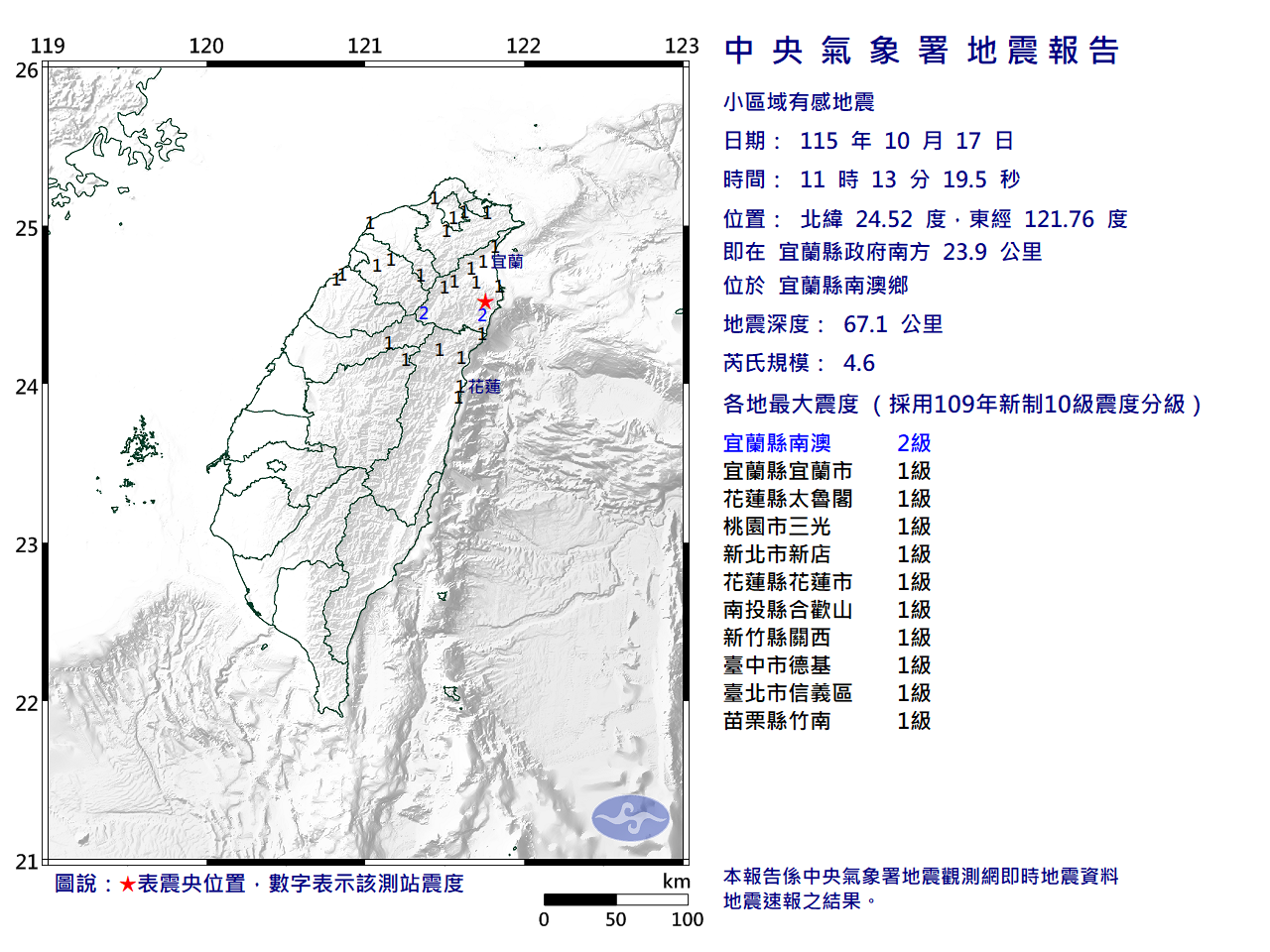 10/17-11:13宜蘭縣南澳鄉發生規模4.6有感地震，最大震度宜蘭縣南澳2級。