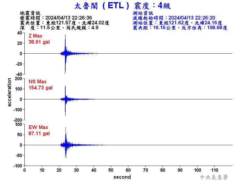 圖1