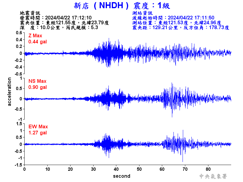 圖1