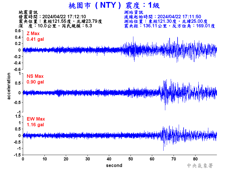 圖1