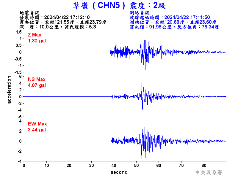 圖1