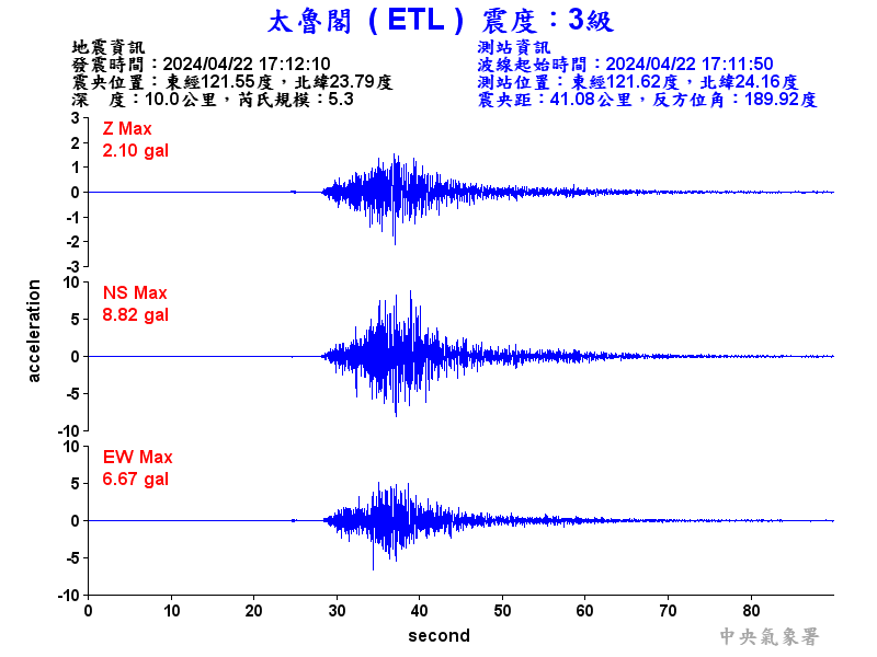 圖1