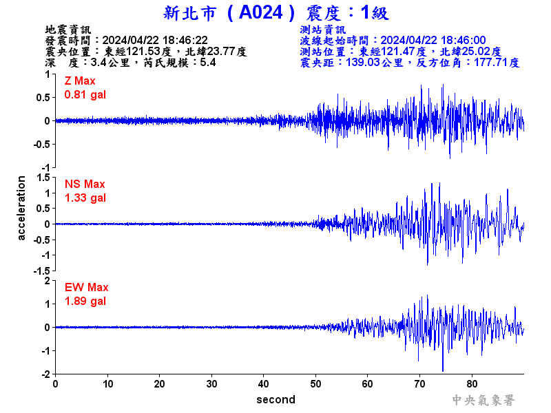 圖1