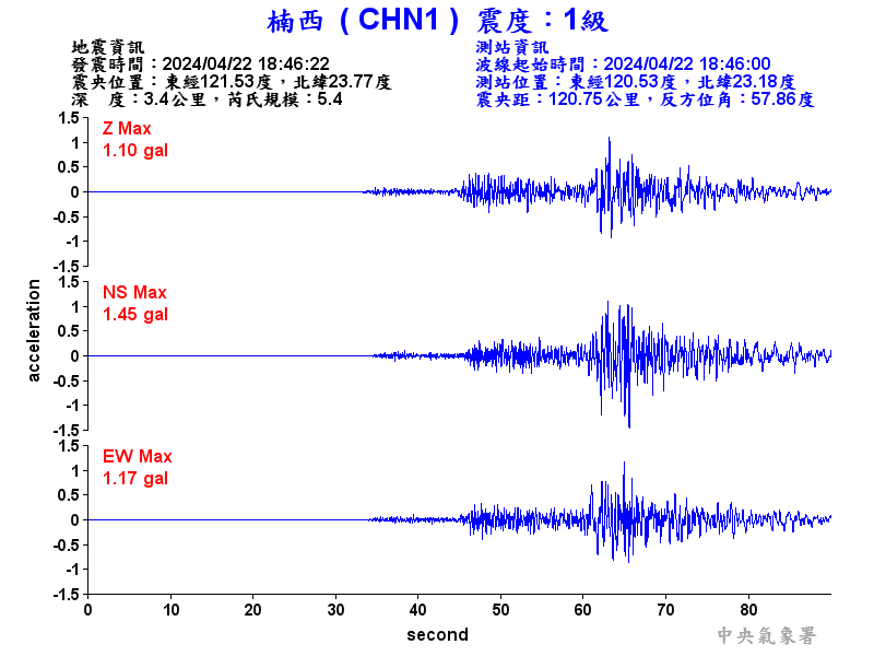 圖1