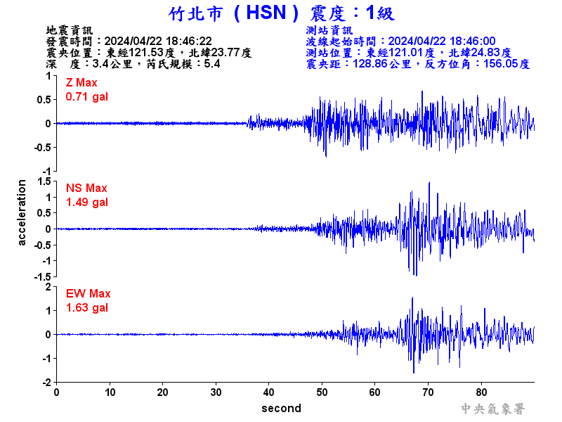 圖1