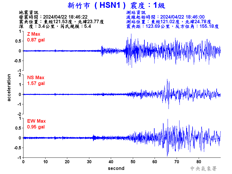 圖1