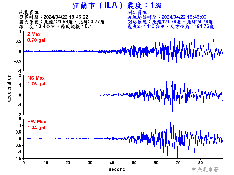 圖1