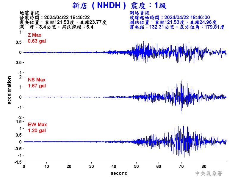 圖1