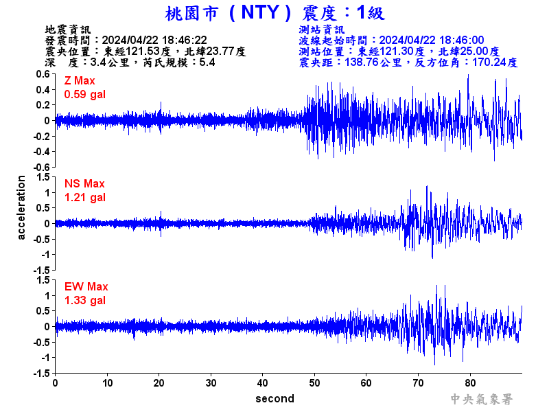 圖1