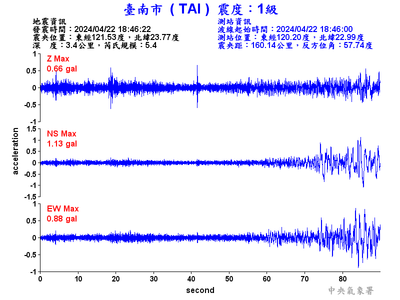 圖1