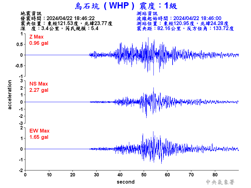 圖1