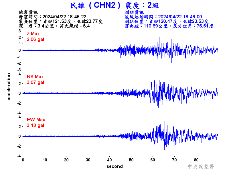 圖1