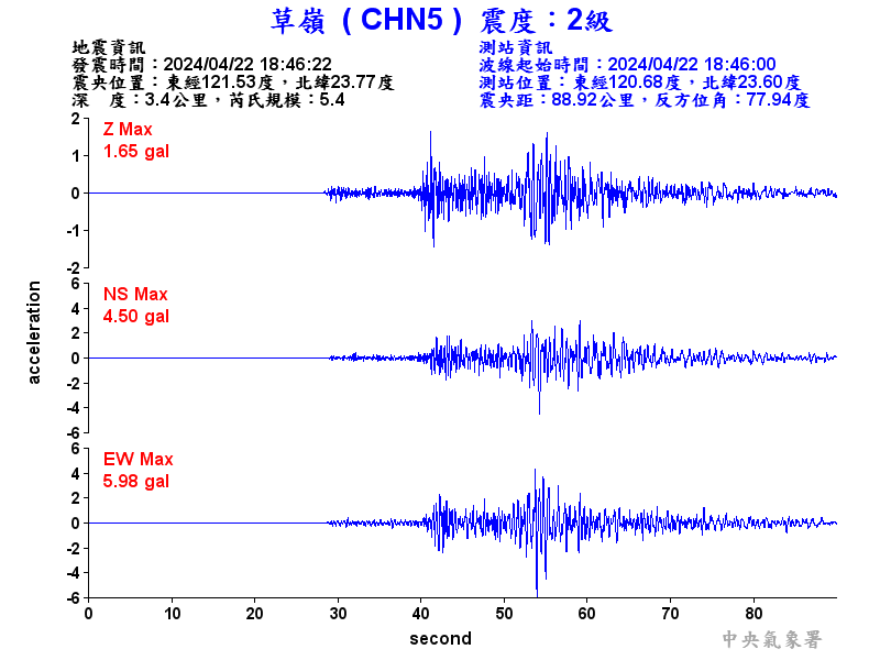 圖1