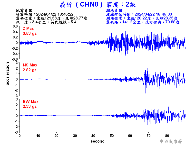 圖1