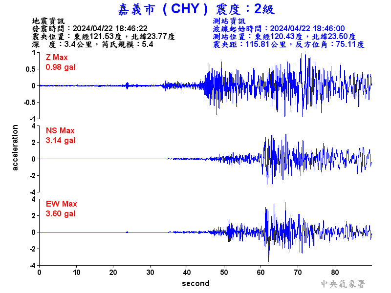 圖1