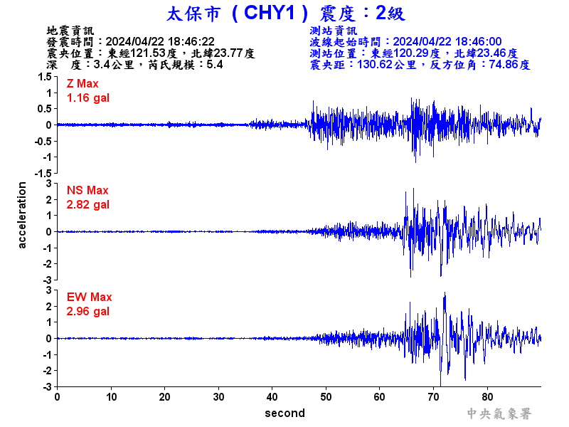 圖1