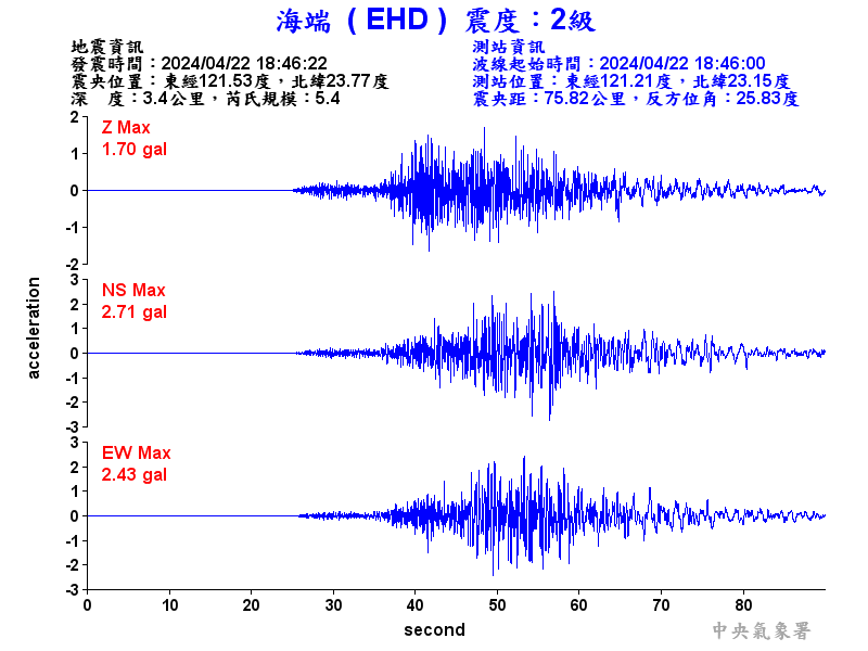 圖1