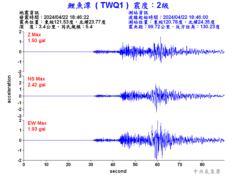 圖1