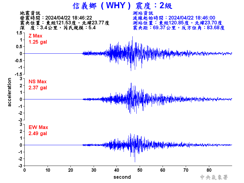 圖1