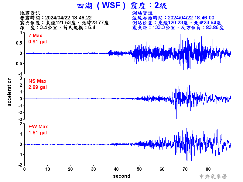 圖1