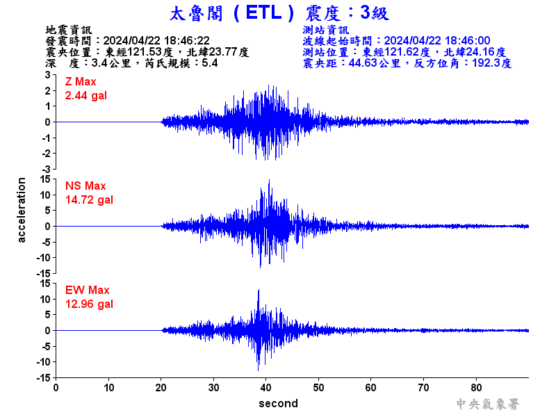 圖1