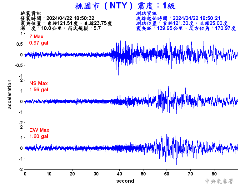 圖1