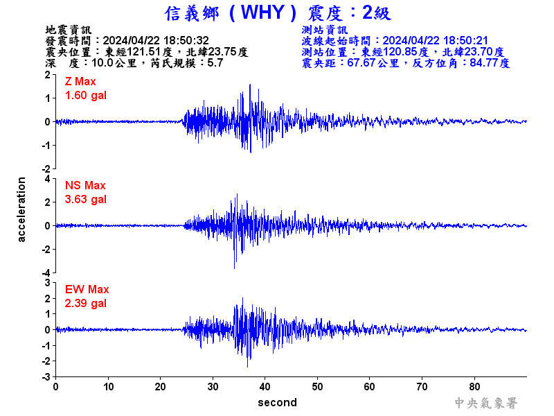 圖1